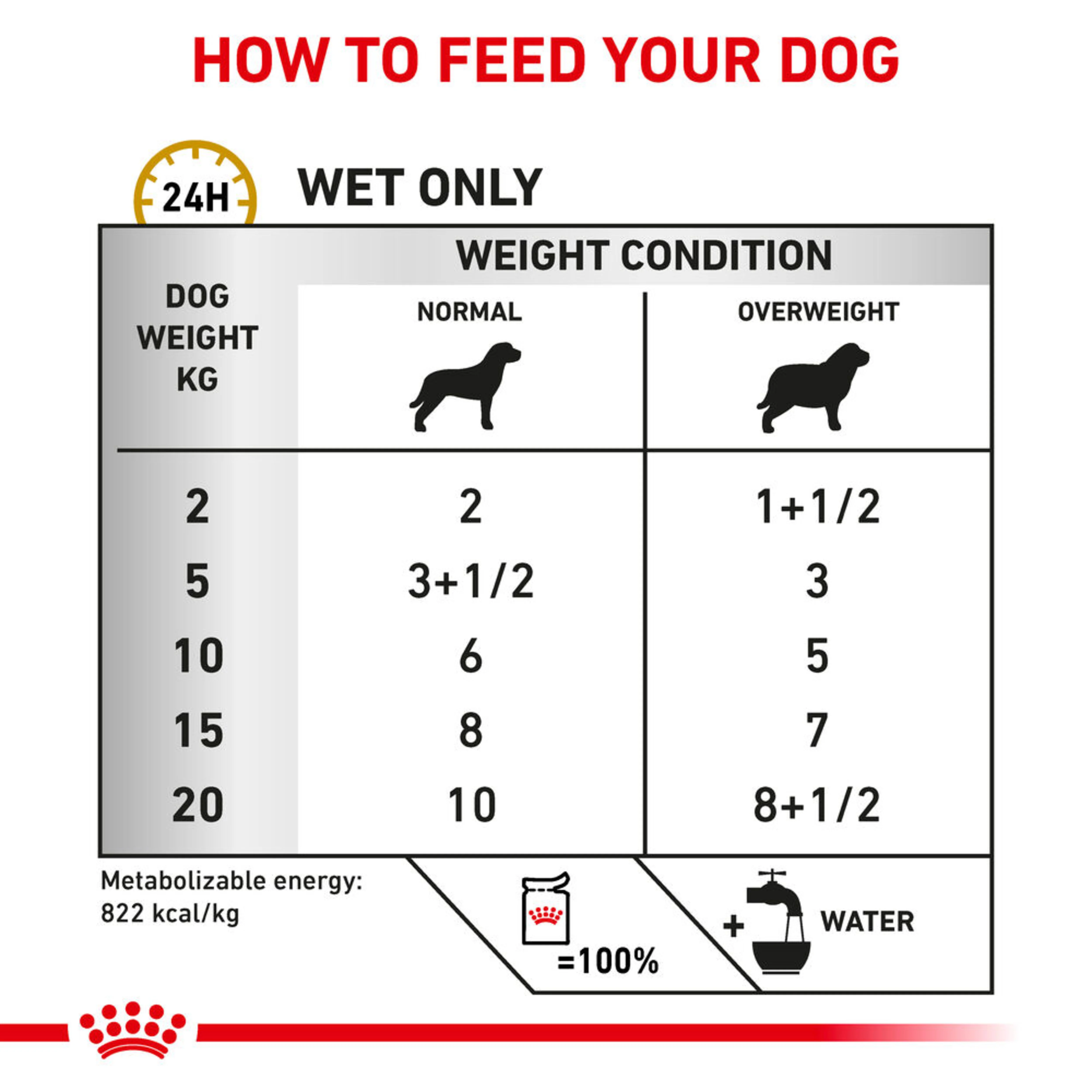 ROYAL CANIN® Canine Urinary S/O Moderate Calorie Thin Slices in Gravy Adult Wet Dog Food - Image 3