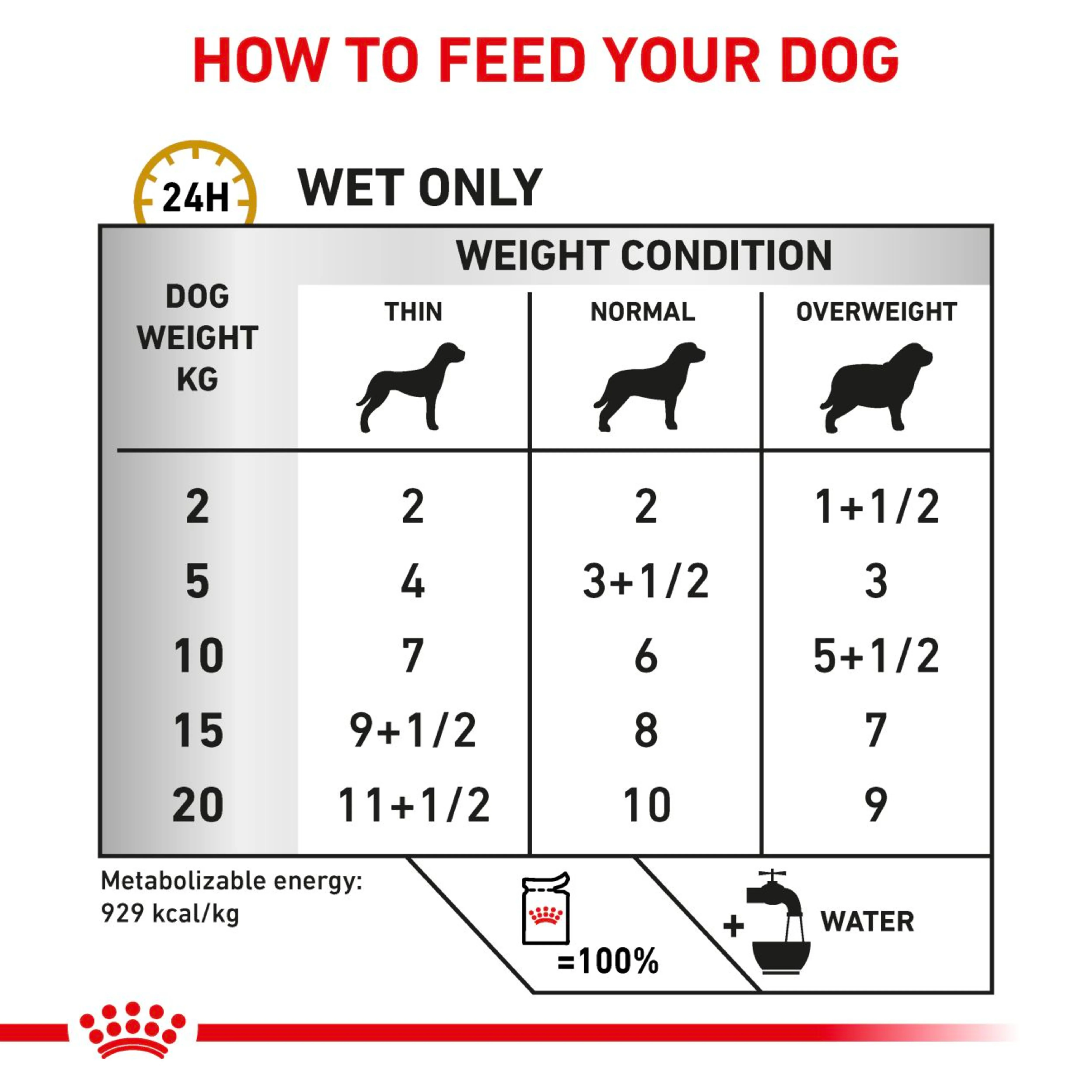 ROYAL CANIN® Canine Urinary S/O Thin Slices in Gravy Adult Wet Dog Food - Image 3