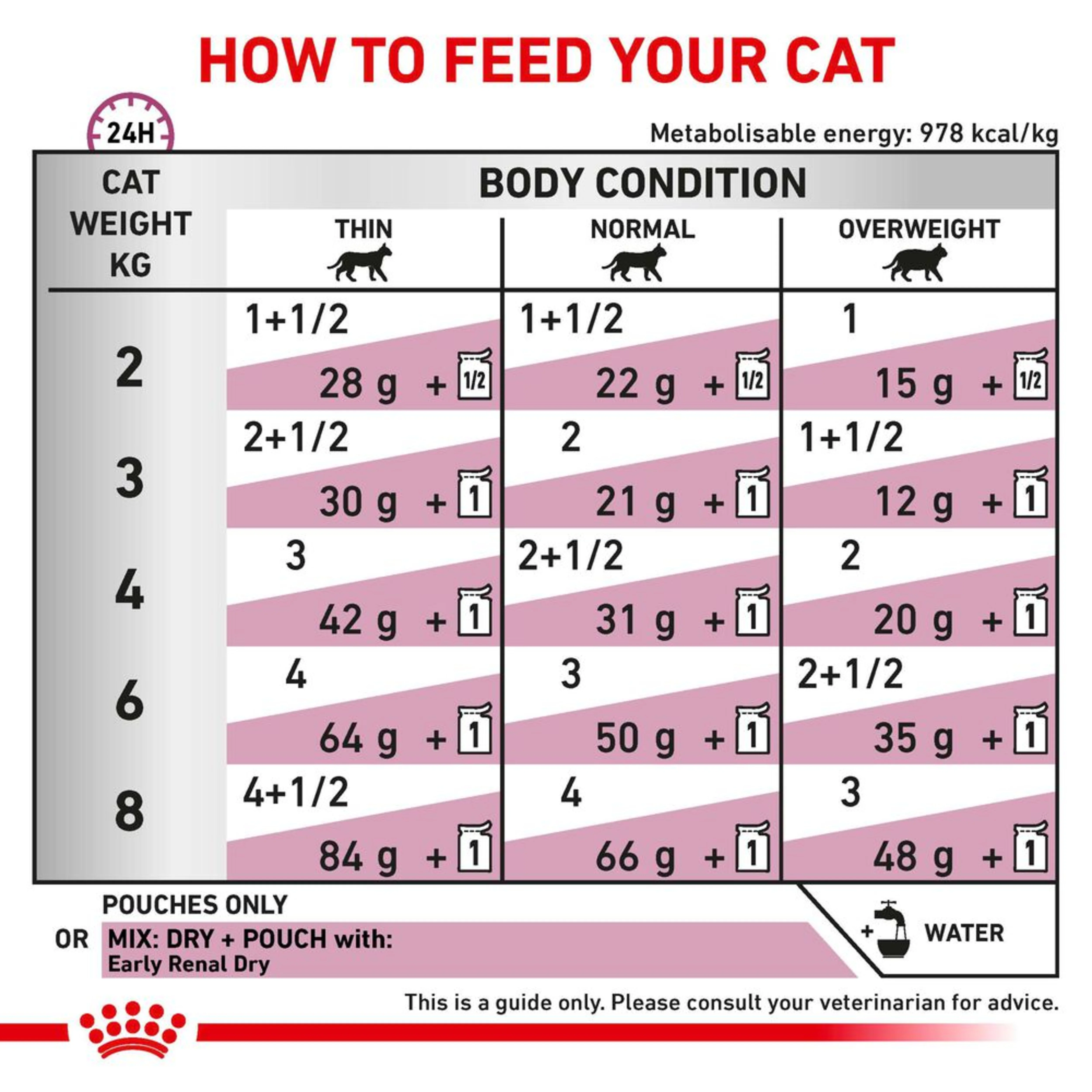 ROYAL CANIN® Early Renal Adult Wet Cat Food 48s - Image 3