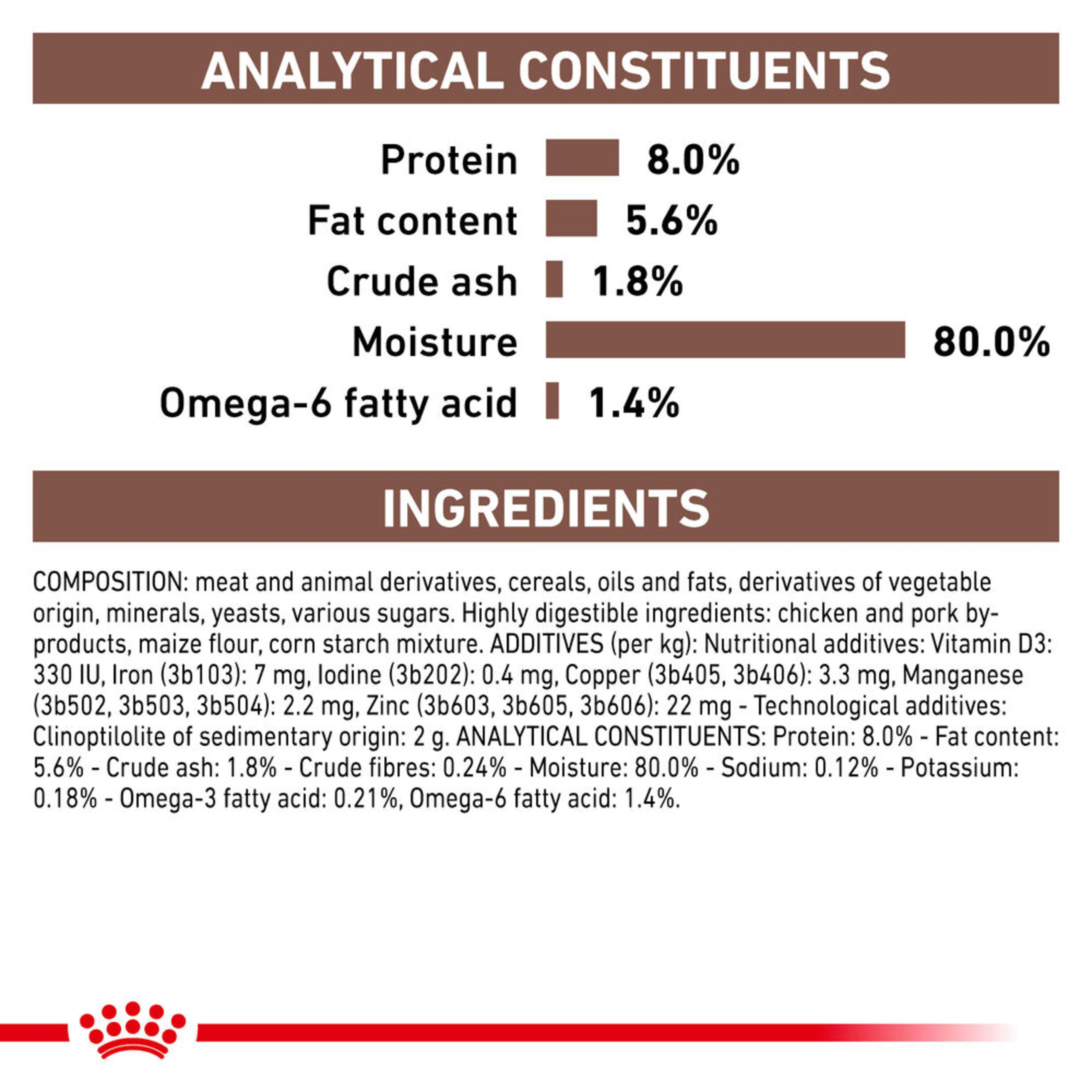 ROYAL CANIN® Gastrointestinal Adult Wet Cat Food 48s - Image 5