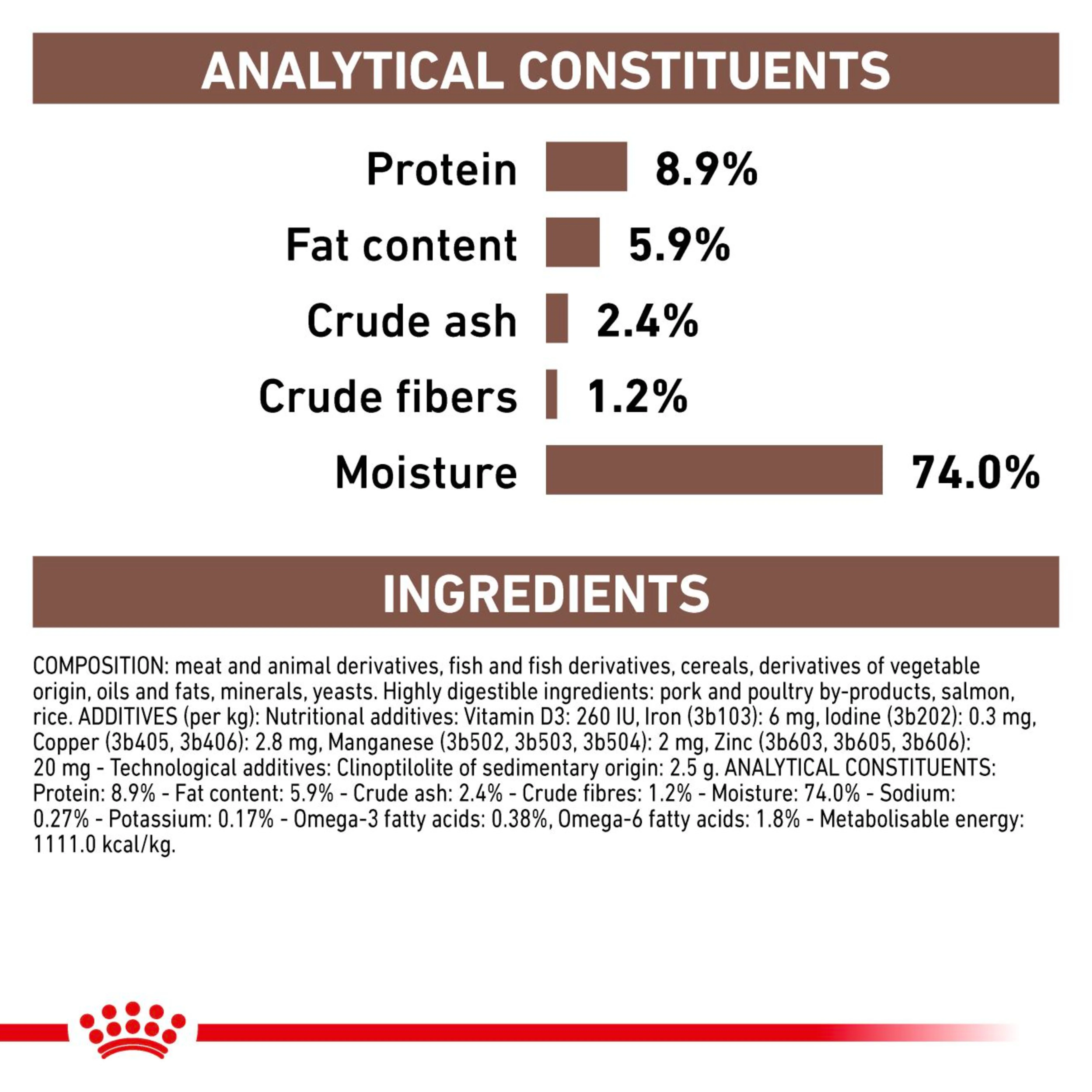 ROYAL CANIN® Gastrointestinal Adult Wet Dog Food - Image 4