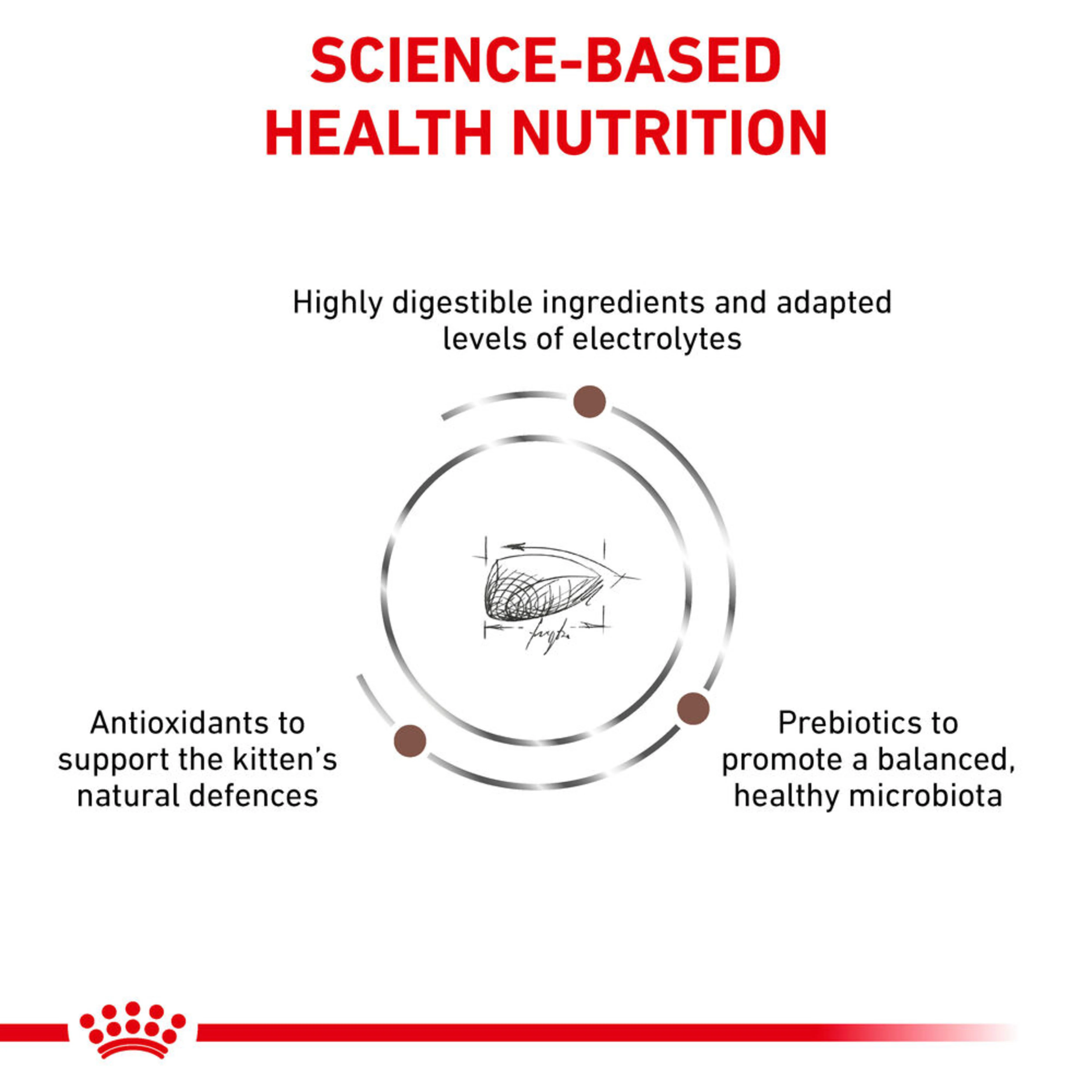 ROYAL CANIN® Gastrointestinal Kitten Dry Cat Food - Image 3