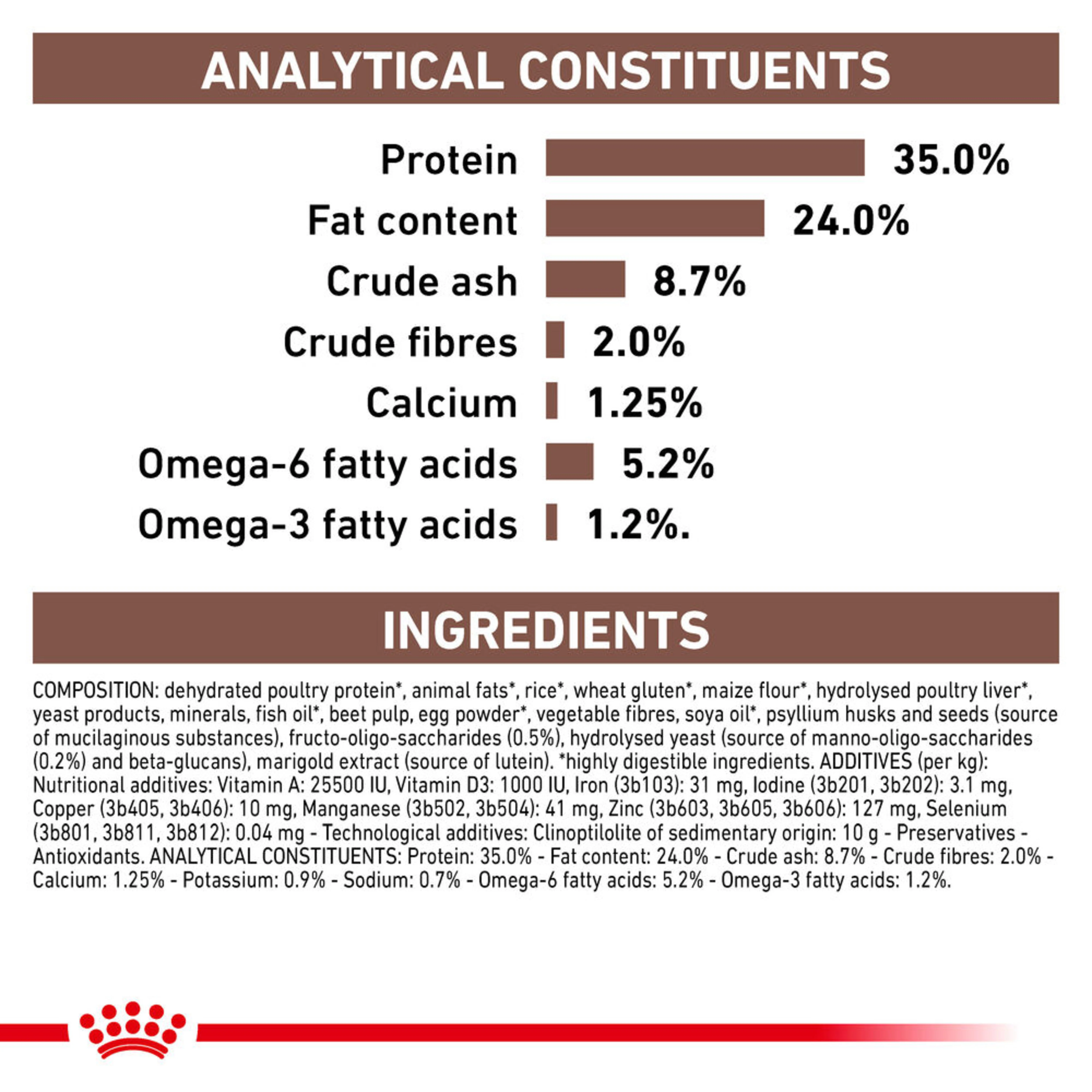 ROYAL CANIN® Gastrointestinal Kitten Dry Cat Food - Image 5