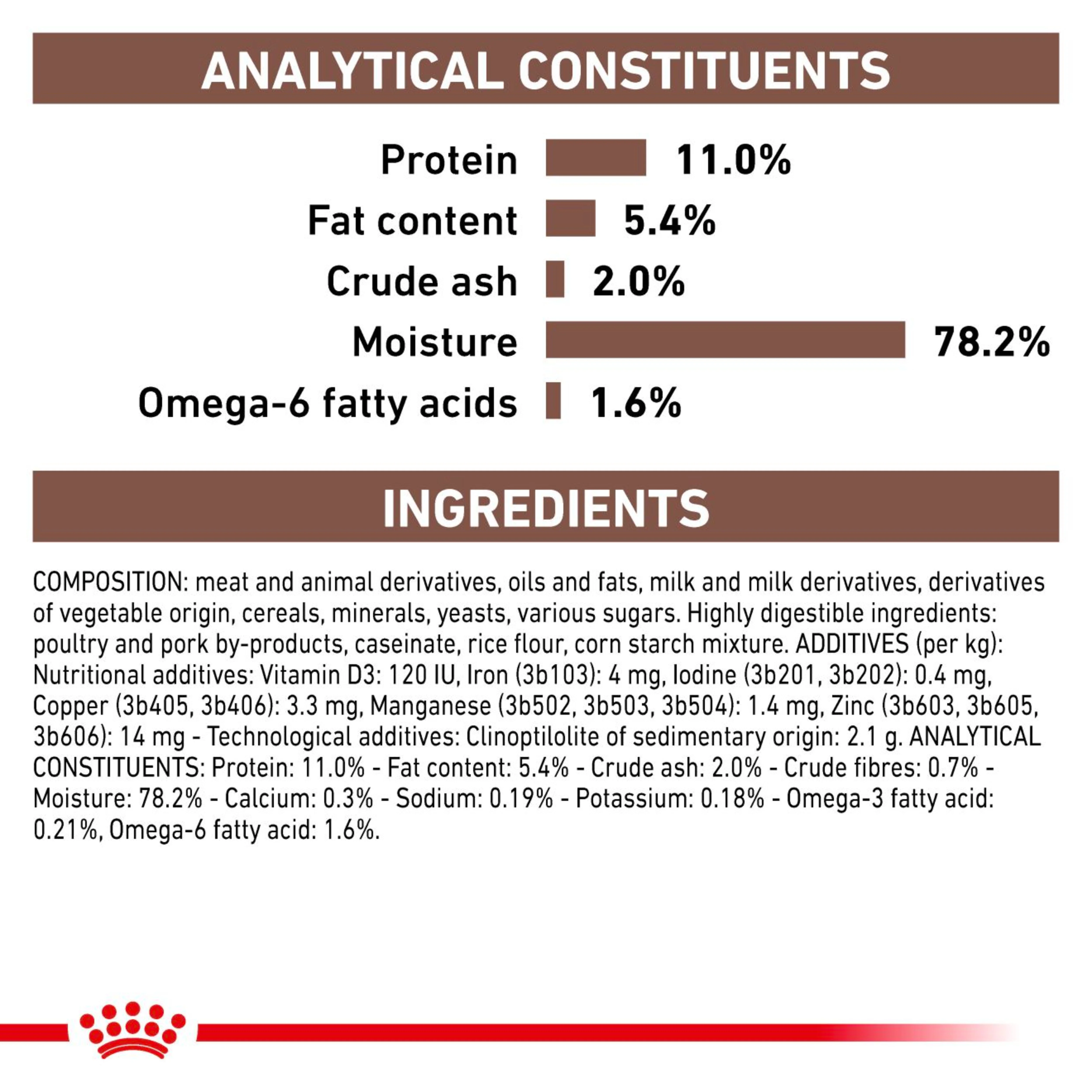 ROYAL CANIN® Gastrointestinal Kitten Wet Cat Food - Image 3