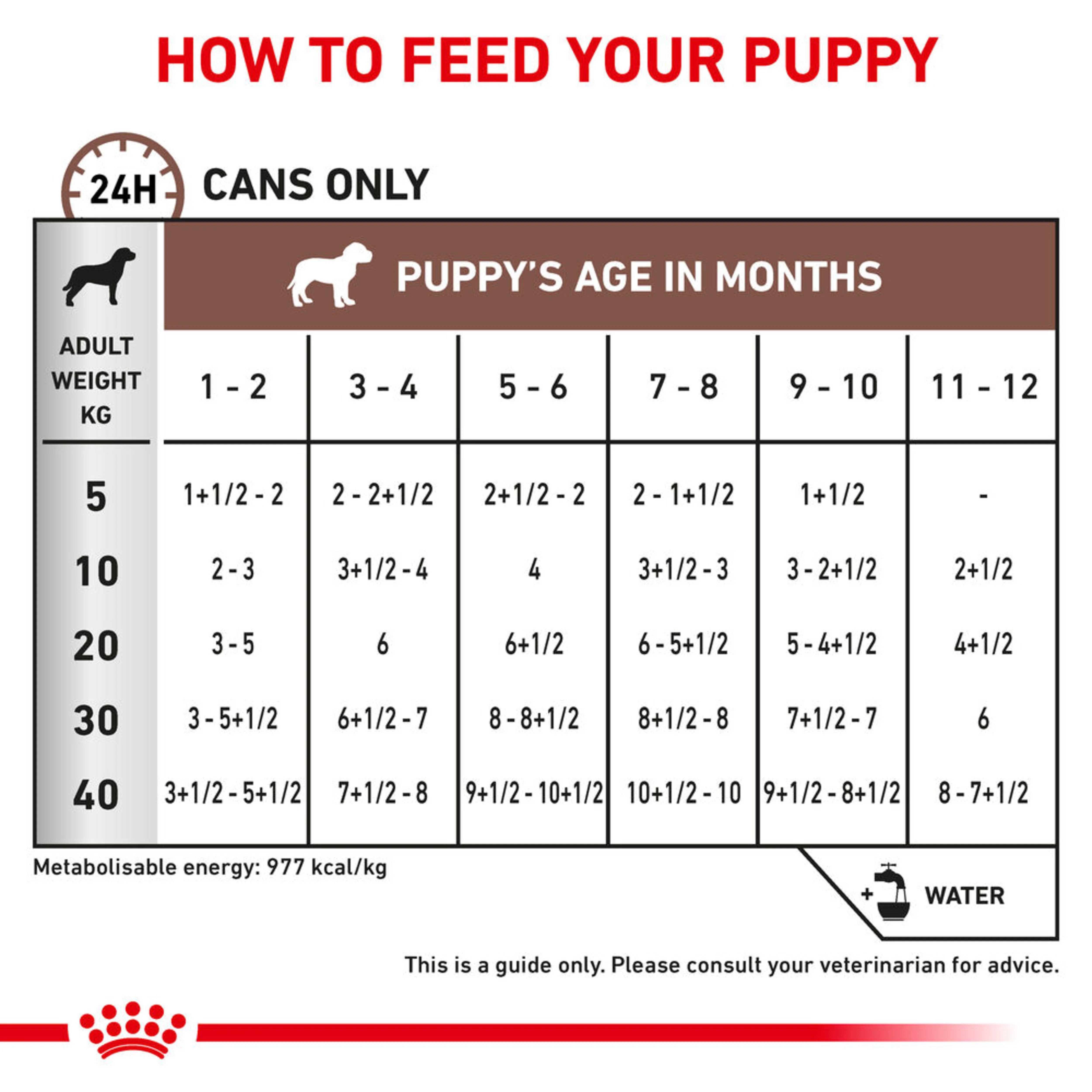 ROYAL CANIN® Gastrointestinal Puppy Wet Dog Food - Image 4