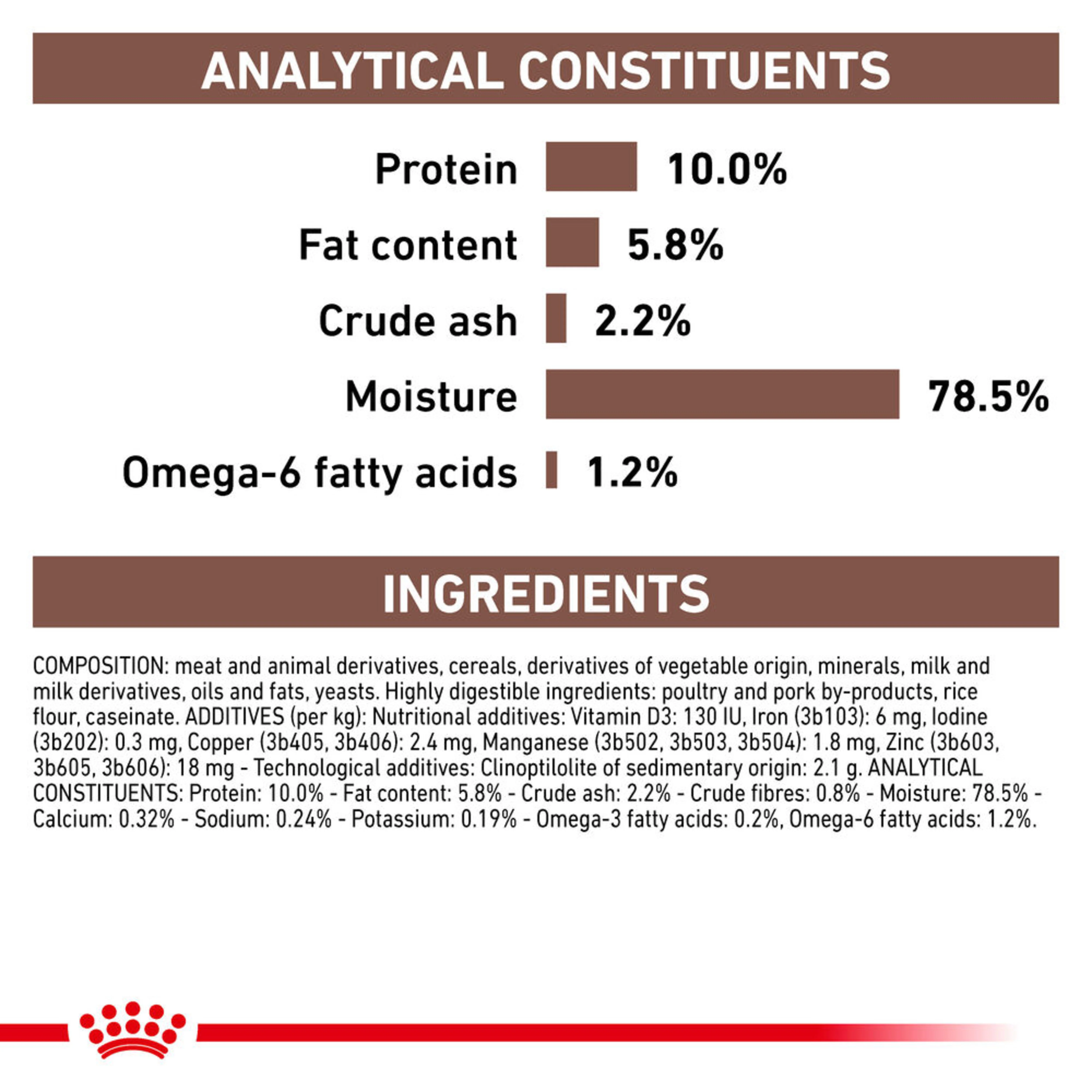 ROYAL CANIN® Gastrointestinal Puppy Wet Dog Food - Image 5