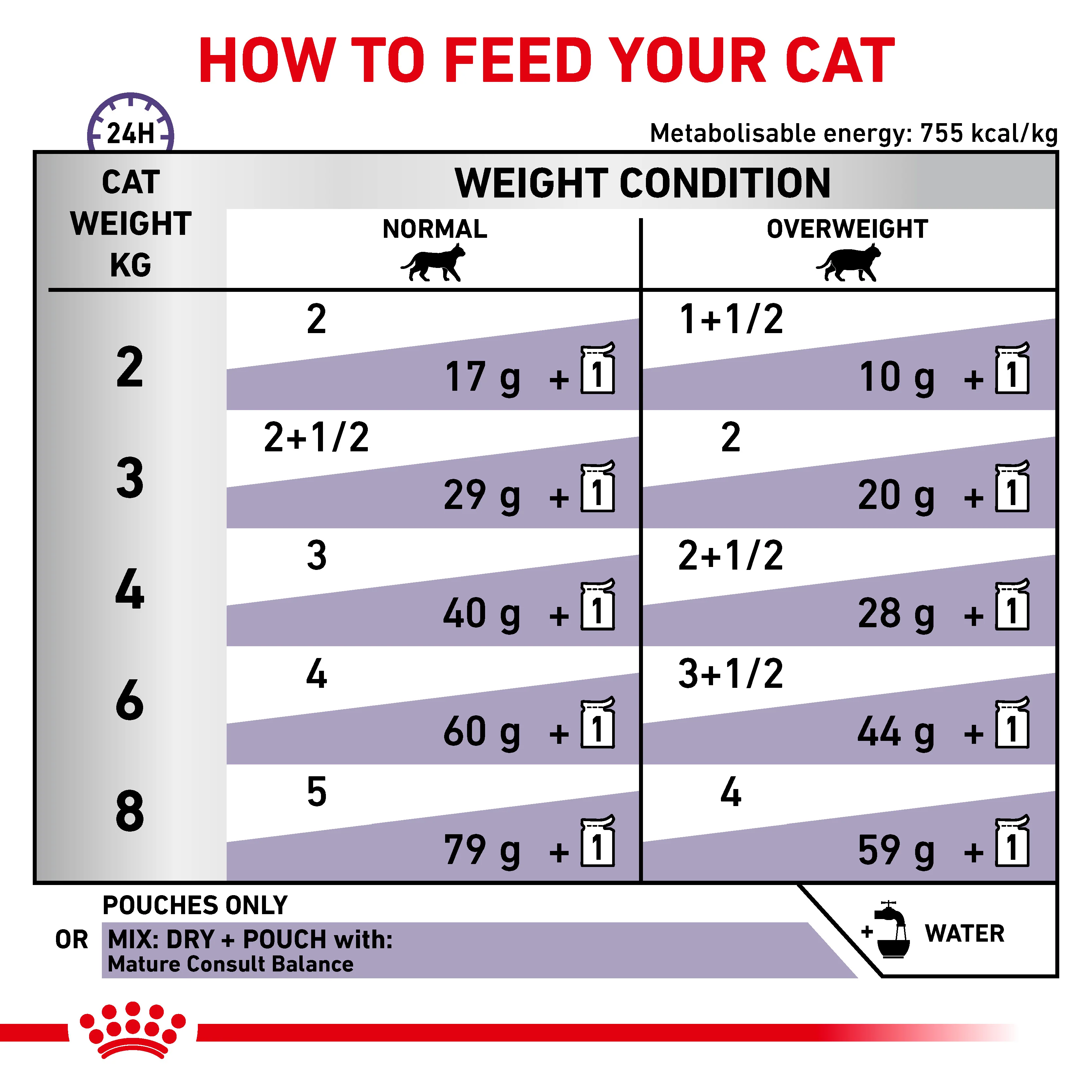 ROYAL CANIN Mature Consult Wet Cat Food Balance Loaf - Image 6