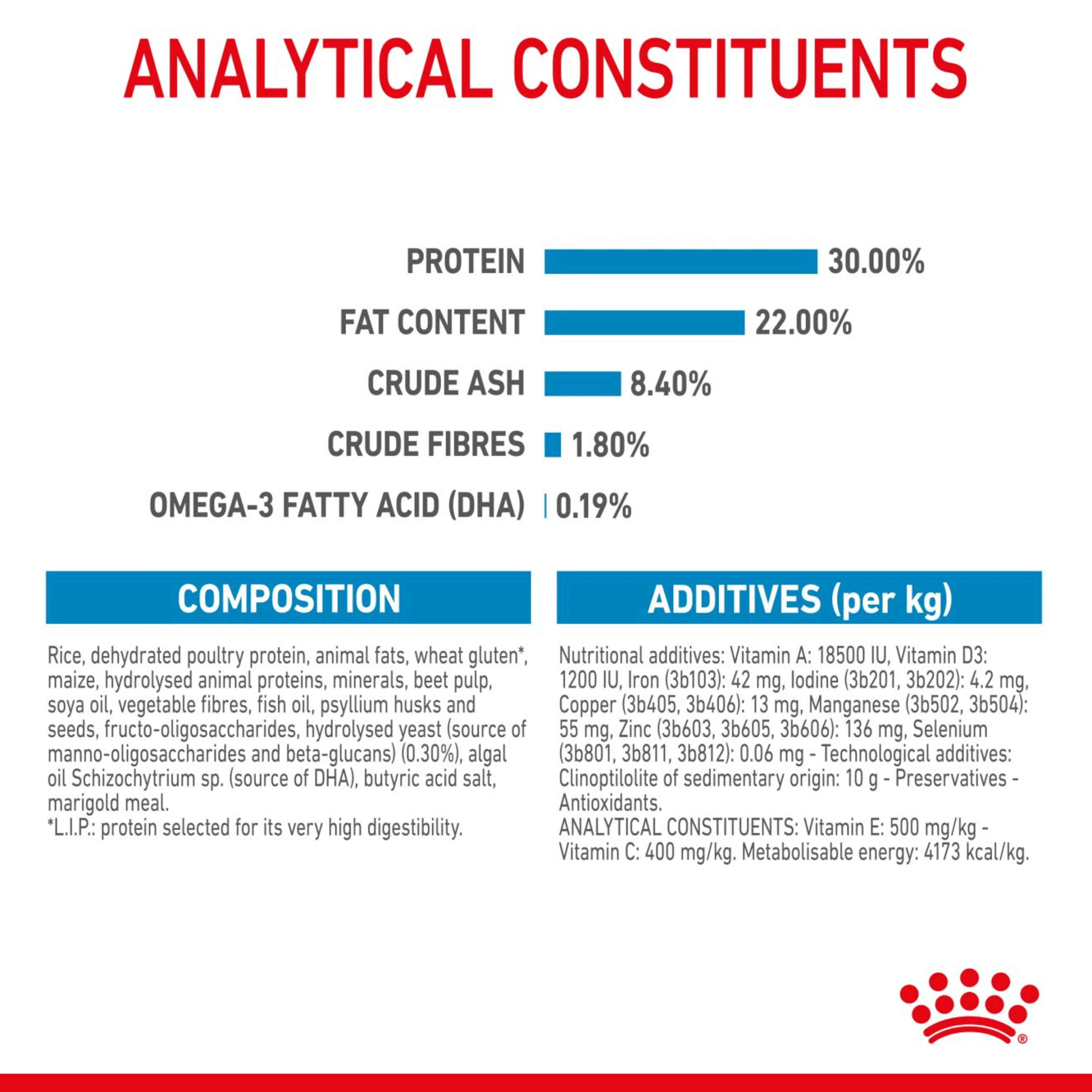 ROYAL CANIN® Starter Large Mother & Babydog Dry Food - Image 5