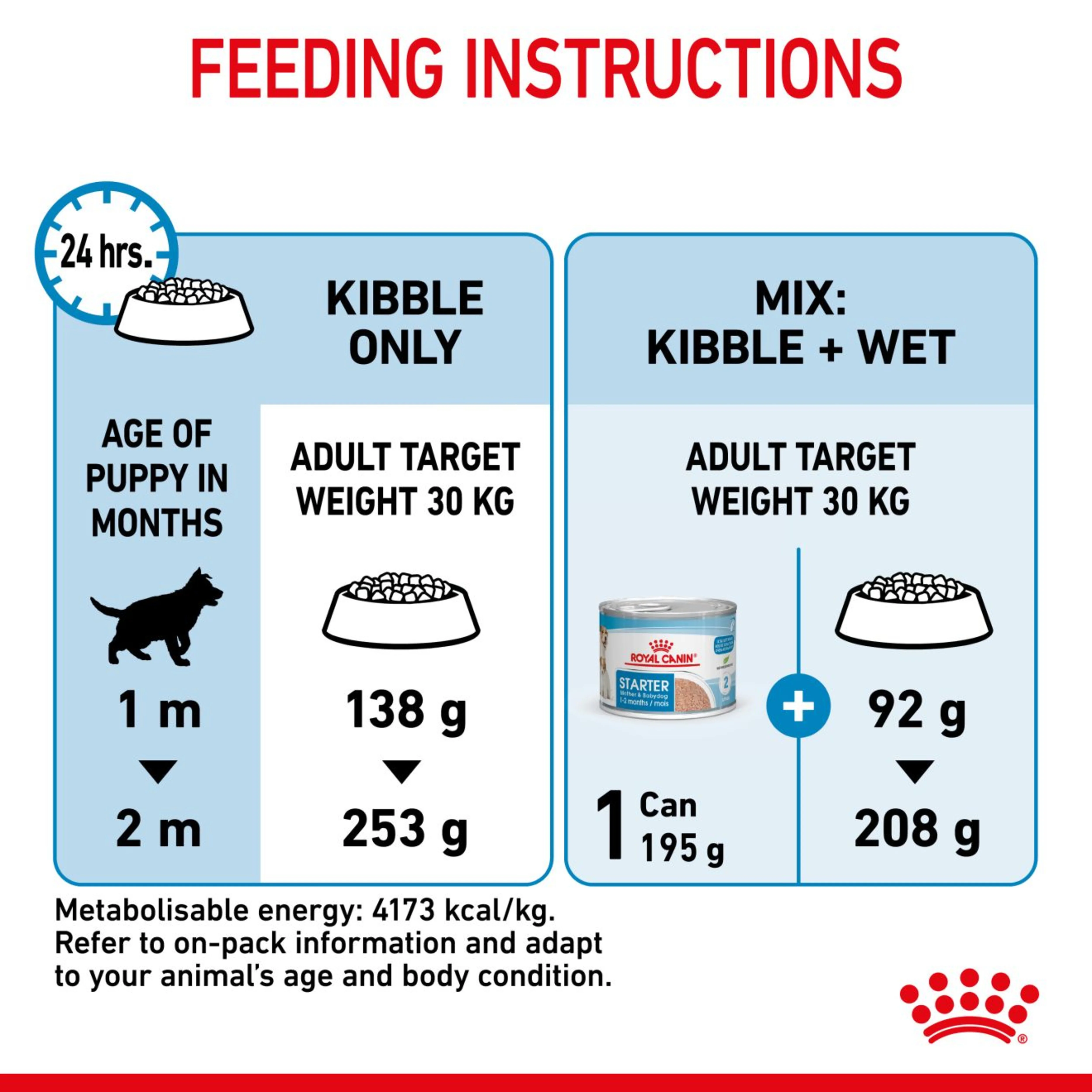 ROYAL CANIN® Starter Large Mother & Babydog Dry Food - Image 6