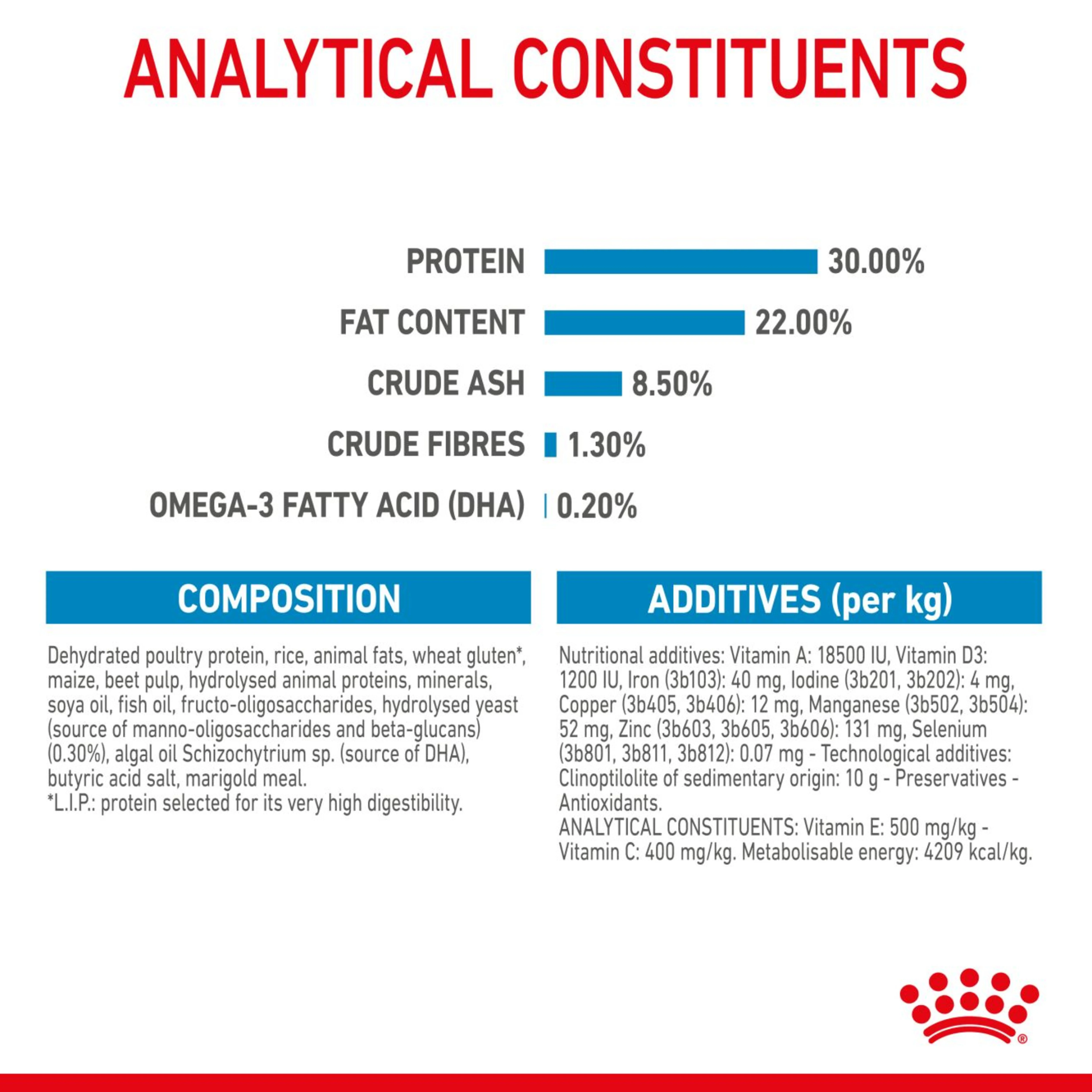 Royal Canin Starter Mother & Babydog Adult & Puppy Mini Dry Small Dog Food - Image 5
