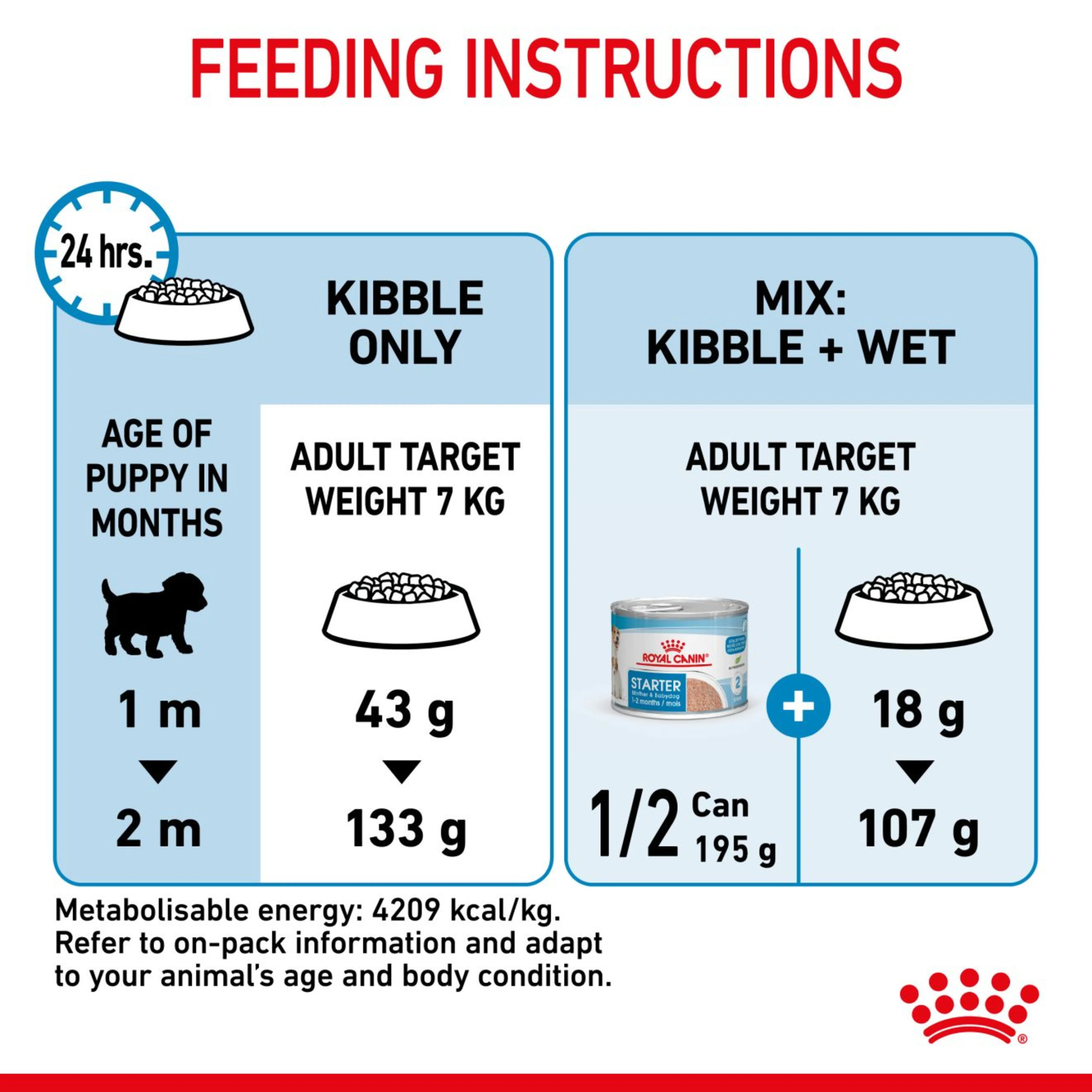 Royal Canin Starter Mother & Babydog Adult & Puppy Mini Dry Small Dog Food - Image 6