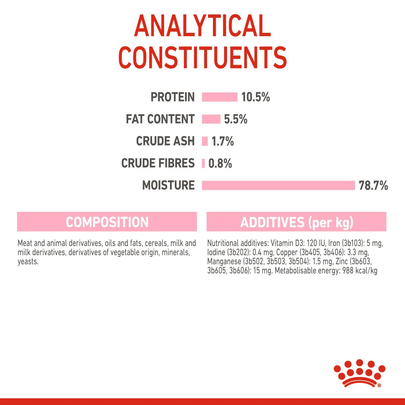 ROYAL CANIN® Feline Mother & Babycat Ultra soft mousse Wet Pet Food - Image 4