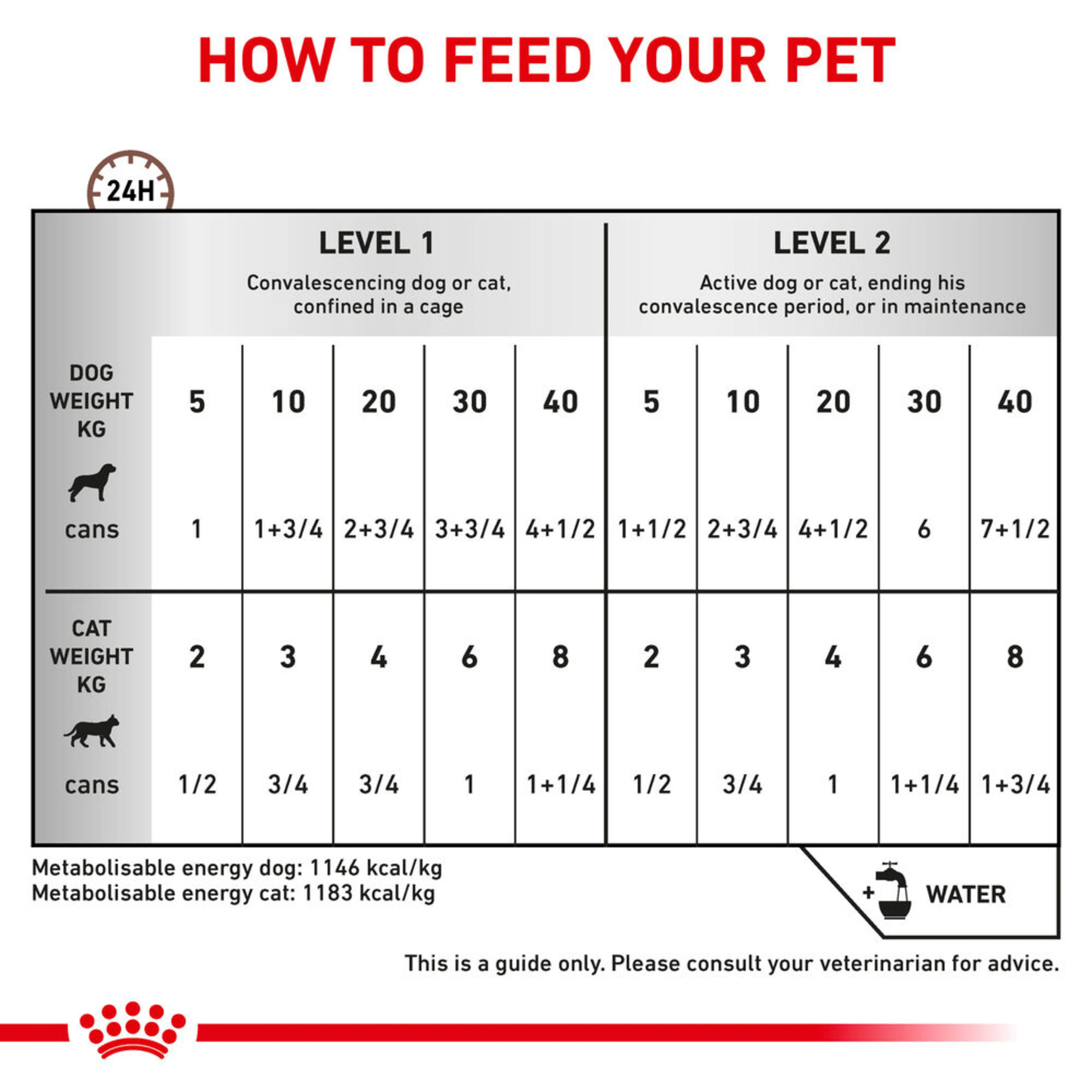 ROYAL CANIN® Recovery Adult Wet Dog & Cat Food - Image 3