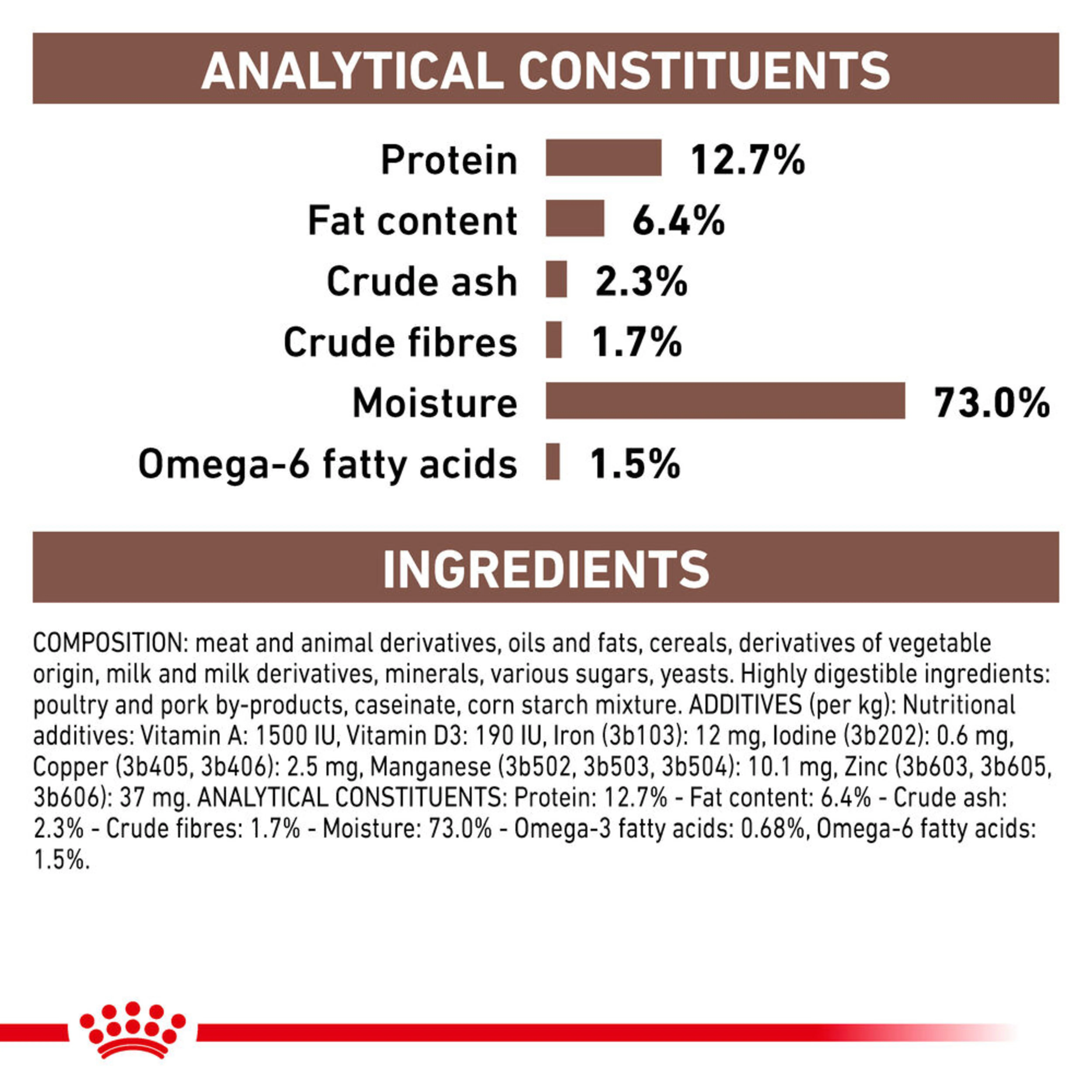 ROYAL CANIN® Recovery Adult Wet Dog & Cat Food - Image 4