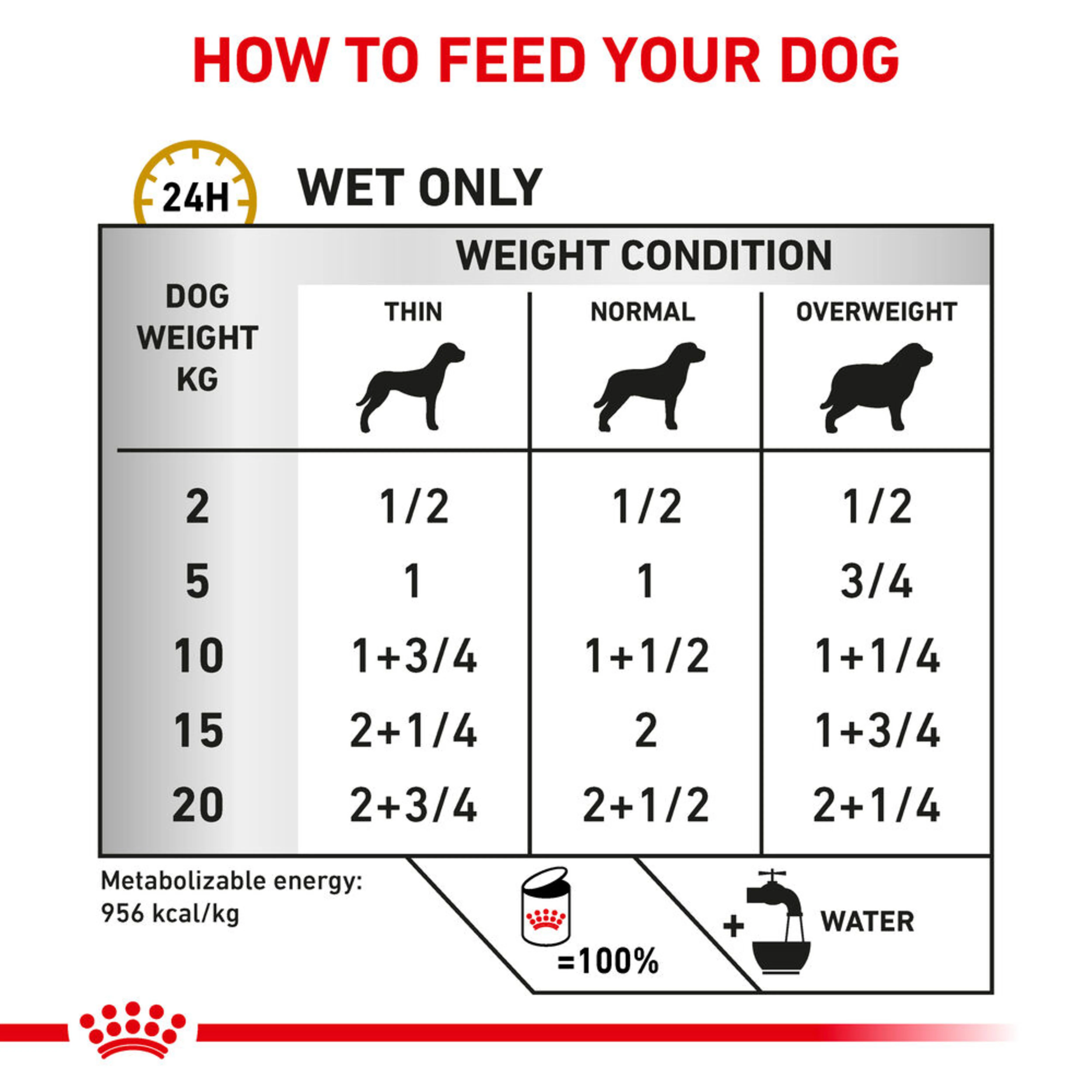 ROYAL CANIN® Urinary S/O Loaf Adult Wet Dog Food - Image 3