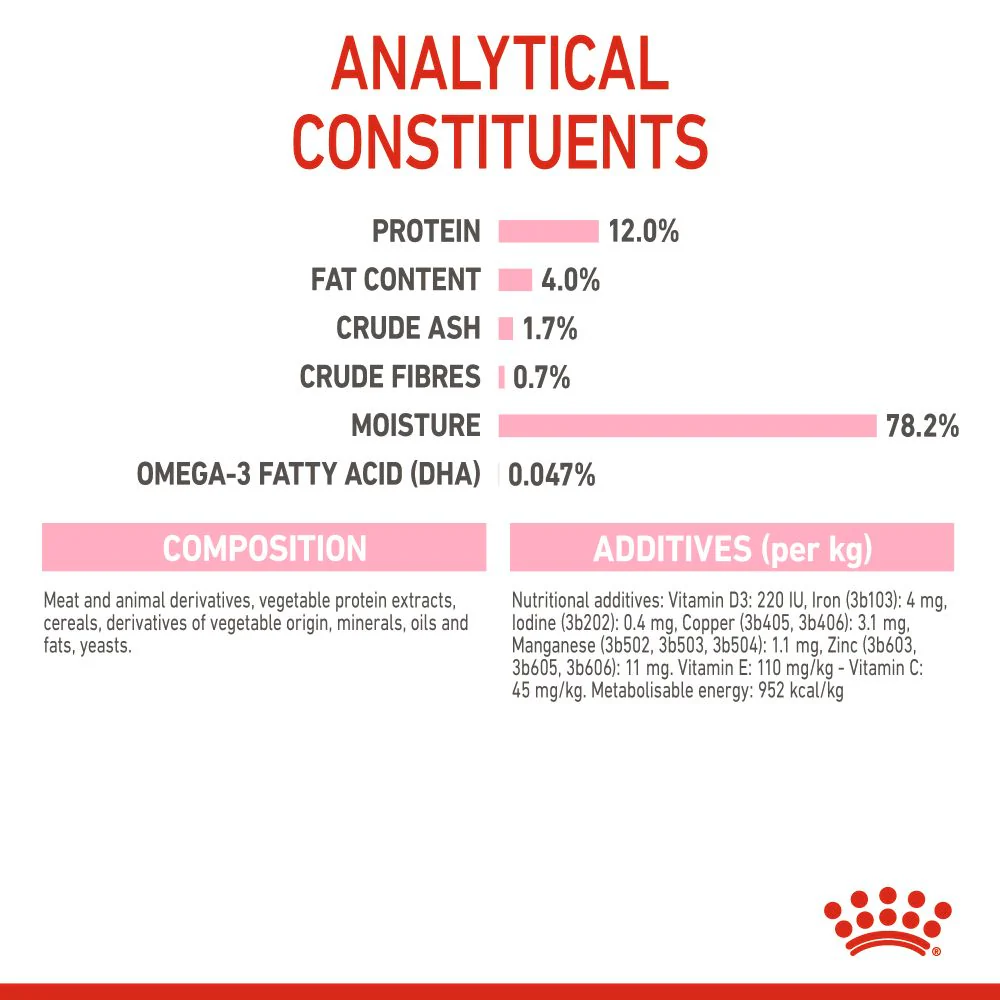 ROYAL CANIN® FELINE HEALTH NUTRITION WET KITTEN Chunks in gravy - Image 4
