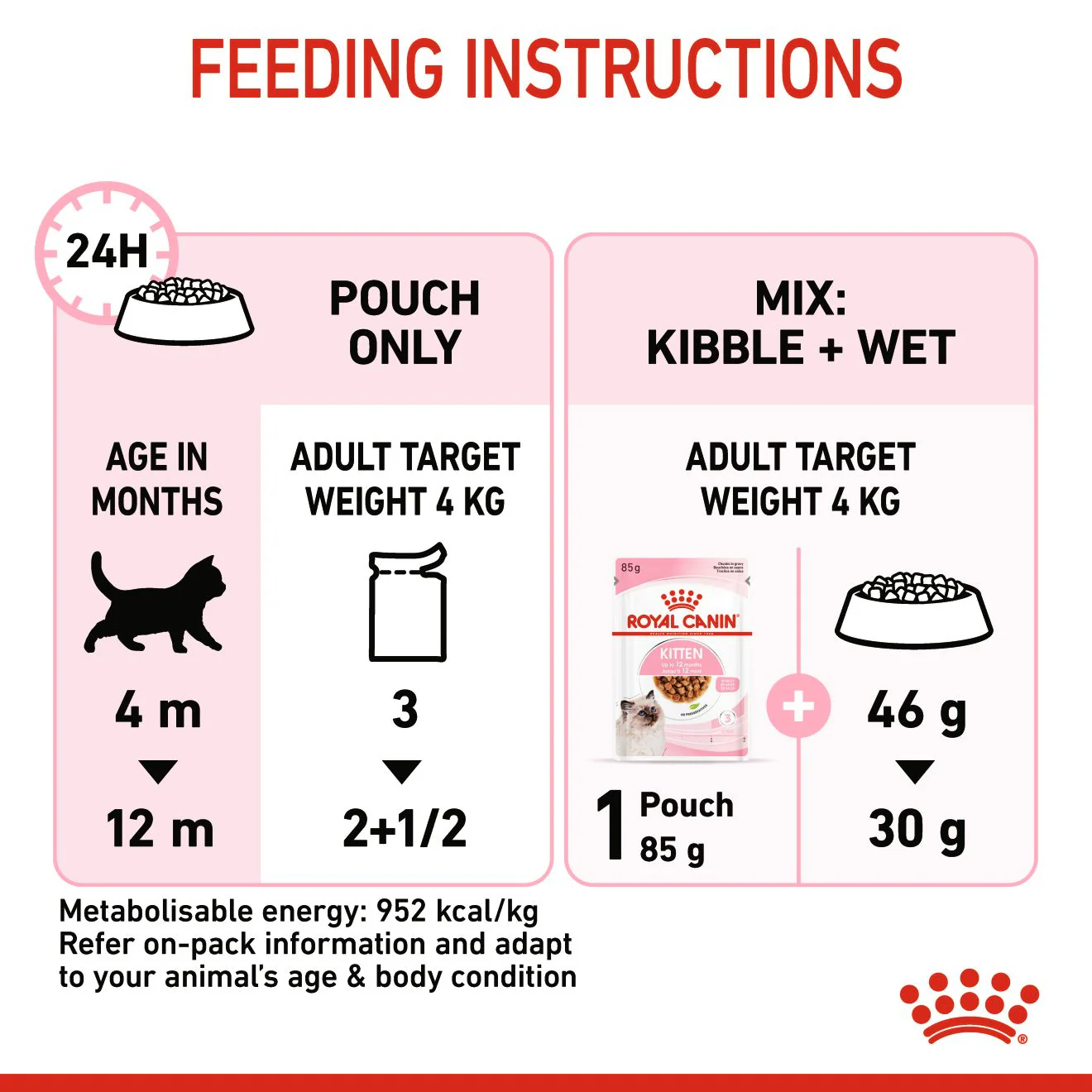 ROYAL CANIN® FELINE HEALTH NUTRITION WET KITTEN Chunks in gravy - Image 6