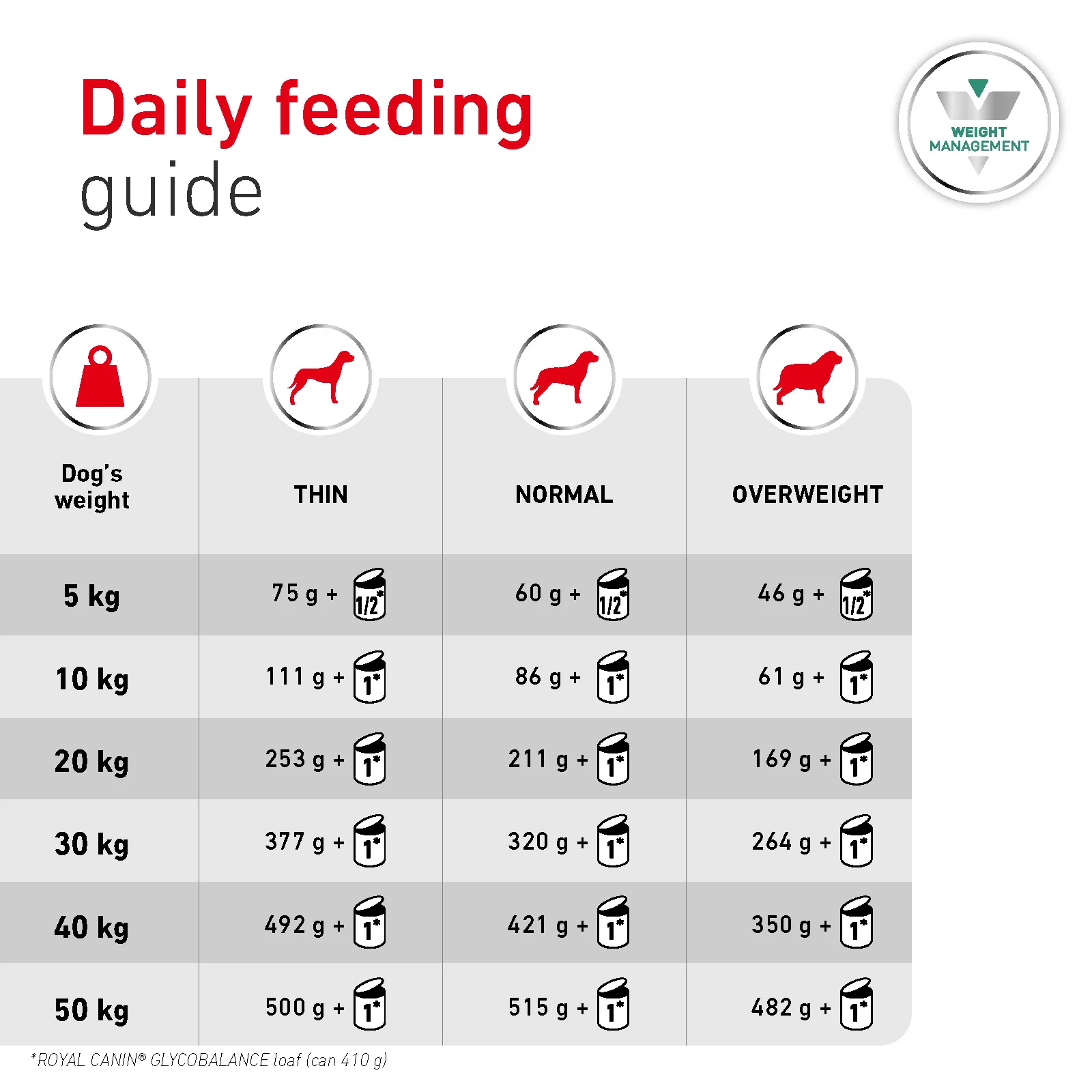 Royal Canin Glycobalance Adult Wet Dog Food - Image 5