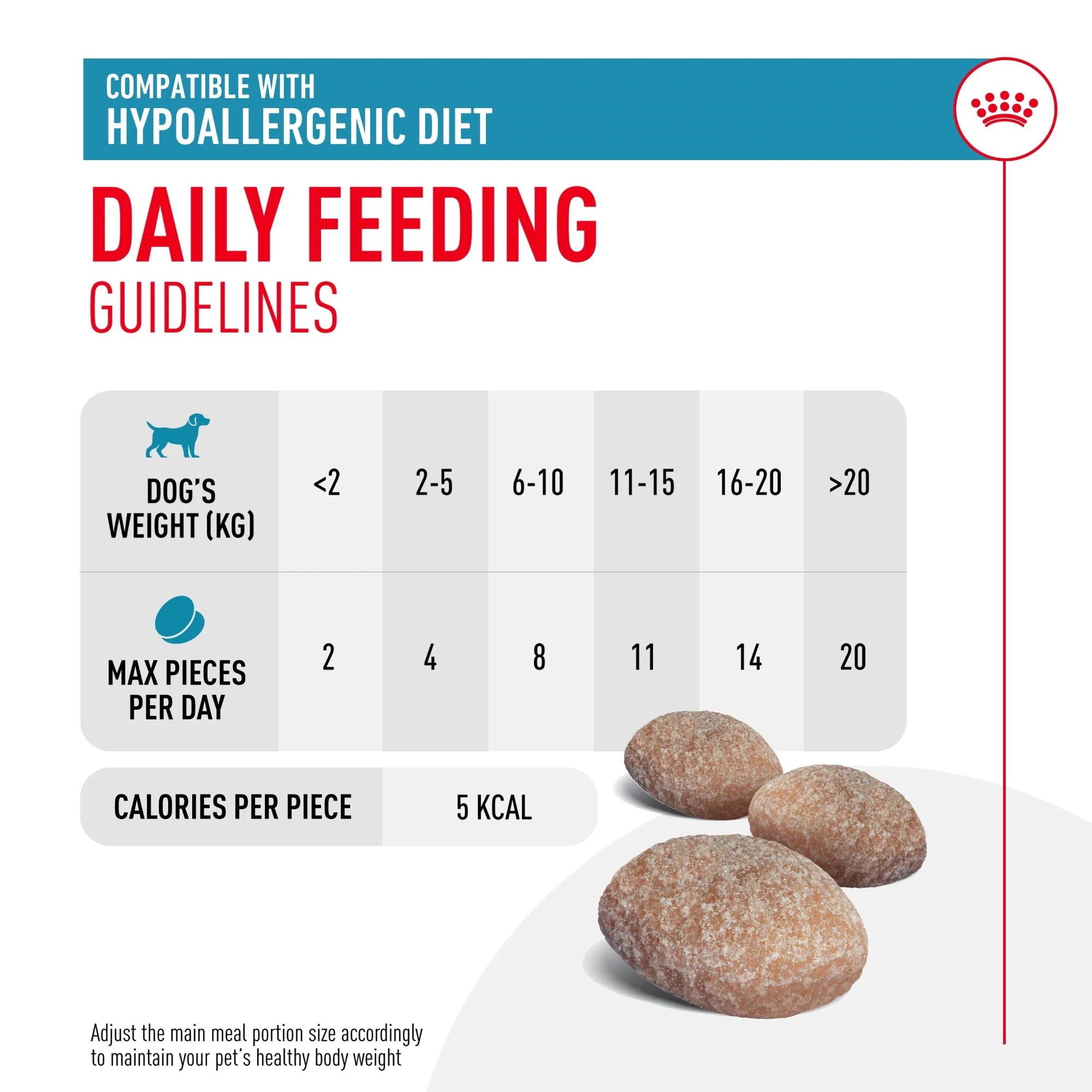 ROYAL CANIN Hypoallergenic Treats 230g - Image 5