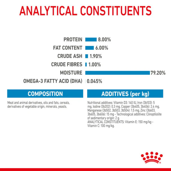 ROYAL CANIN SIZE HEALTH NUTRITION PUPPY - MINI - Chunks in gravy - Image 4