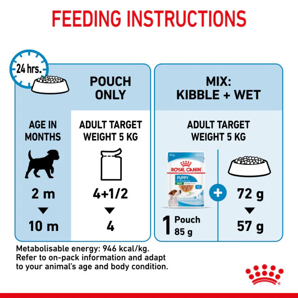 ROYAL CANIN SIZE HEALTH NUTRITION PUPPY - MINI - Chunks in gravy - Image 5