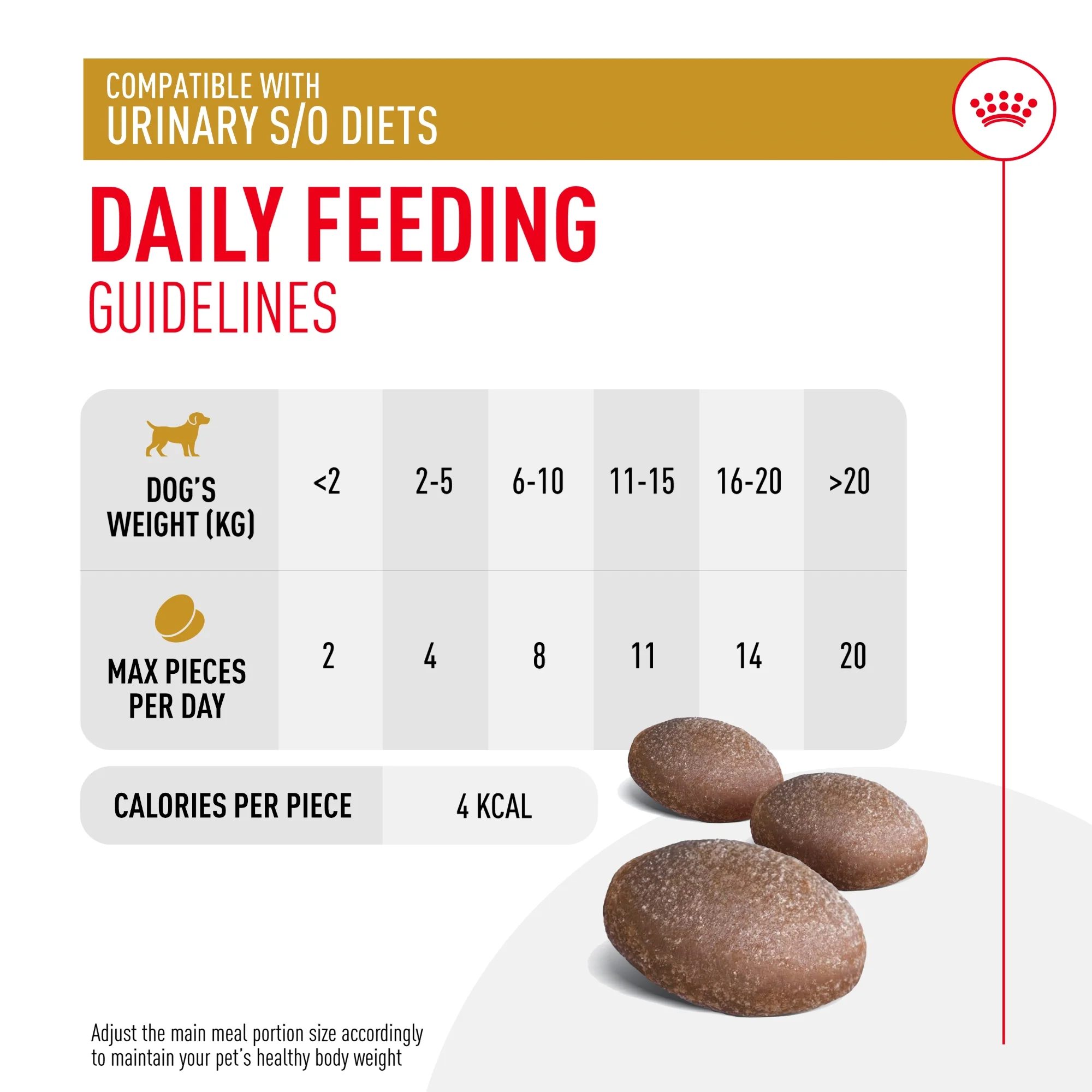 ROYAL CANIN Urinary S/O Treats 230g - Image 5