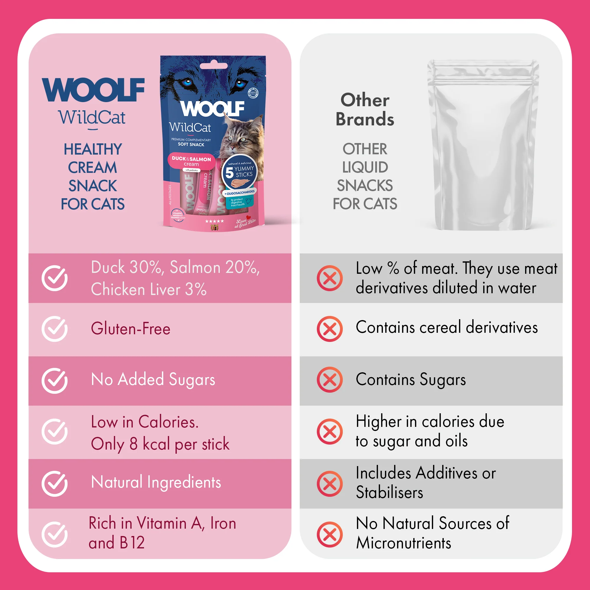 Woolf Wildcat Cream Duck & Salmon - Image 4